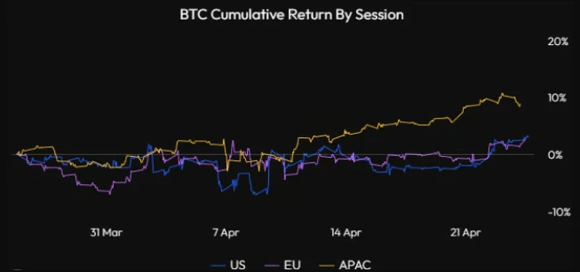 比特币关键时刻：短期回调压力加大，支撑位于7万美元上方