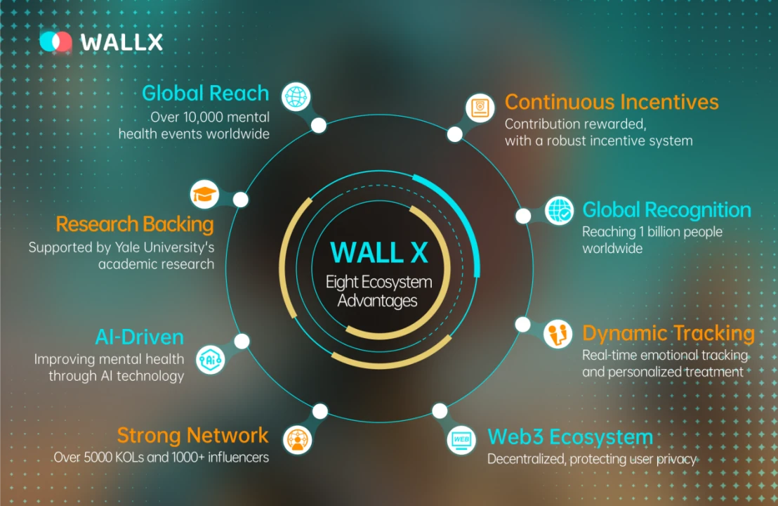 一文读懂WALL X:志在量化10亿用户情绪图谱的心理健康价值互联网
