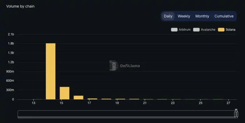 深度对比GMX、Jupiter与Drift,谁才是Solana的永续之王?