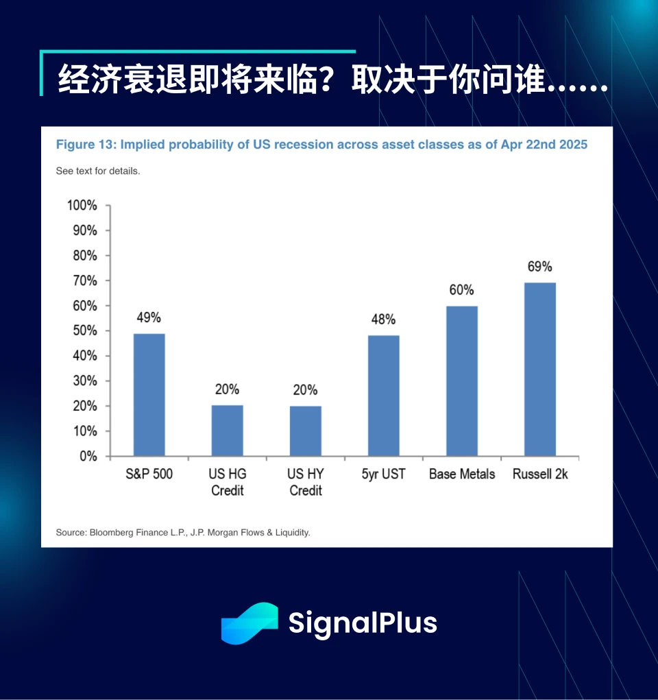 SignalPlus 宏观分析特别版:He Said...