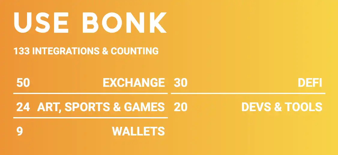 LetsBONK市值6小时突破3000万美元,Raydium向Pumpfun发起反攻