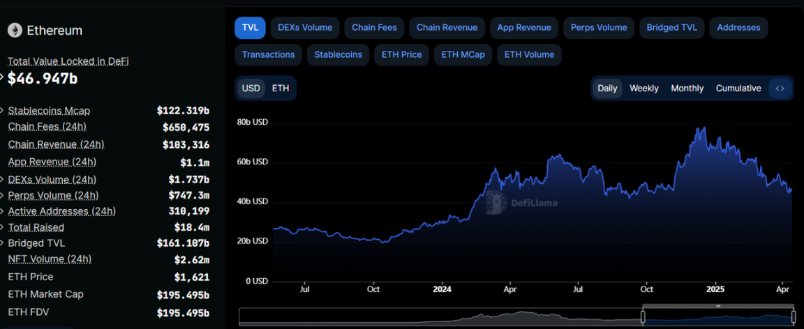 ETH/BTC汇率创五年新低,以太坊还有希望吗?