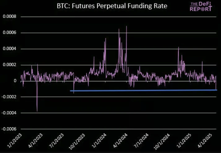 比特币关键时刻：短期回调压力加大，支撑位于7万美元上方