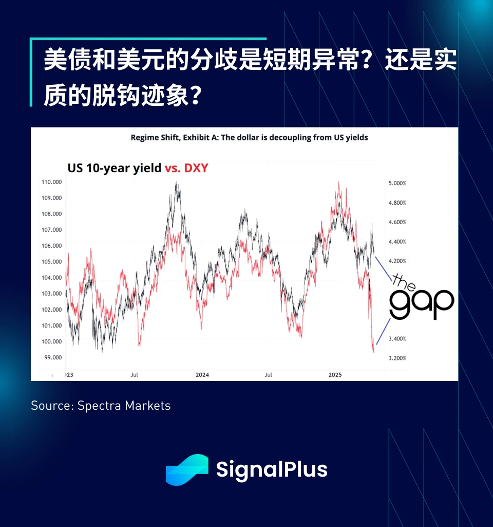 SignalPlus宏观分析特别版：The Times They Are a-Changin'