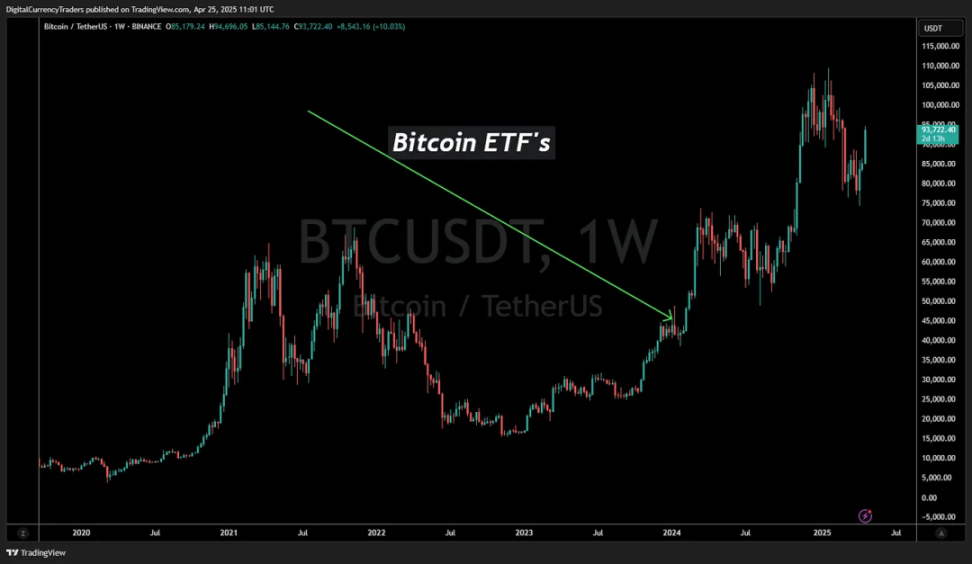 加密 ETF 热潮来了，下一个机会在哪？