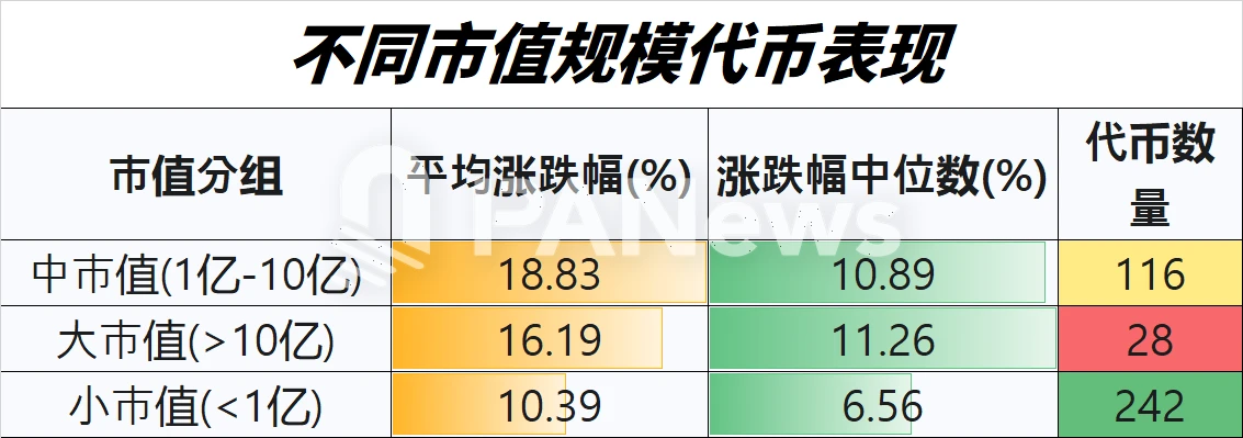山寨币4月表现解读:超7成上涨,小市值代币占领涨幅榜
