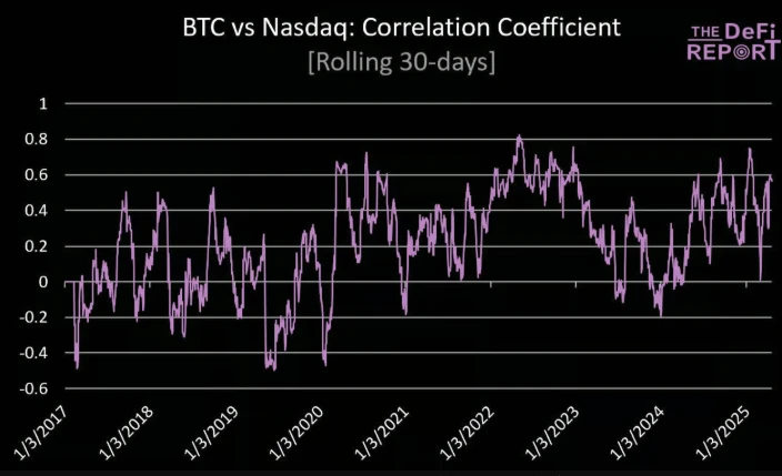 比特币关键时刻：短期回调压力加大，支撑位于7万美元上方