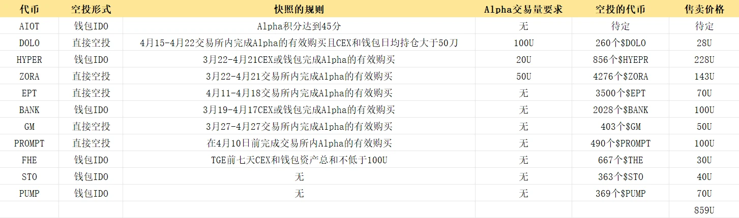 撸毛党的春天,交易所开始大“撒币”