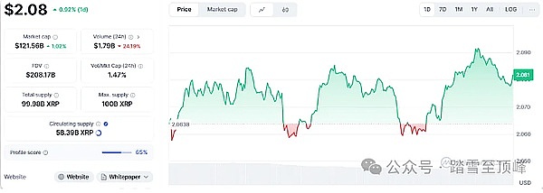 XRP 现货交易量下降 25%期权未平仓合约暴跌 53%发生了什么?