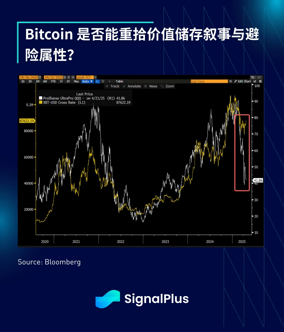 SignalPlus宏观分析特别版：The Times They Are a-Changin'