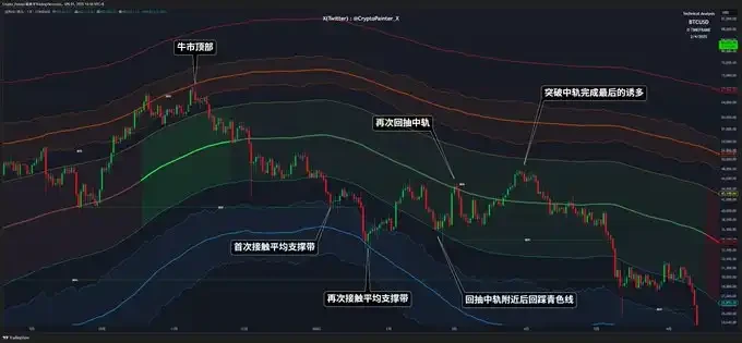 关税「炸弹」即将落地，加密市场能否安然度过？