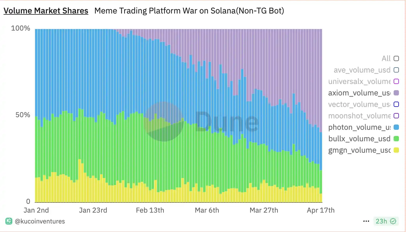 BullX跑路疑云:暴雷还是商战「FUD」?