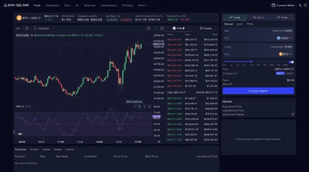 深度对比GMX、Jupiter与Drift,谁才是Solana的永续之王?