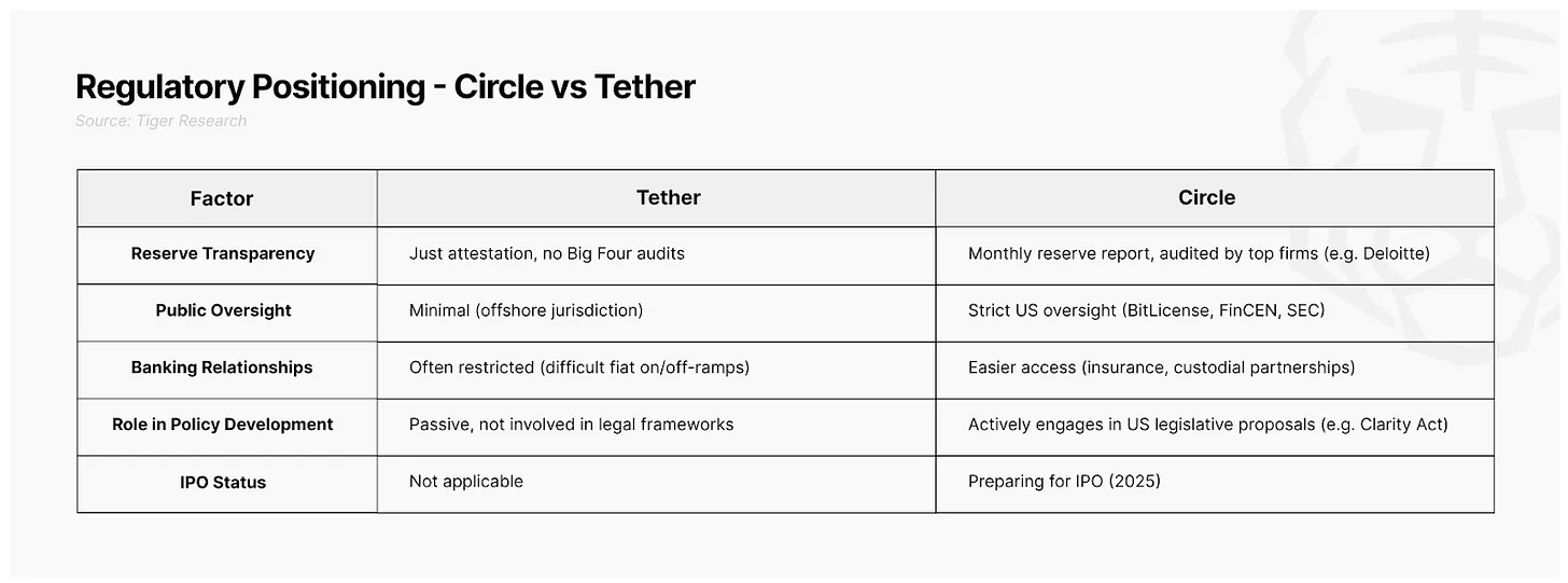 Tiger Research:代币发行还是IPO?Web3融资市场趋势洞悉