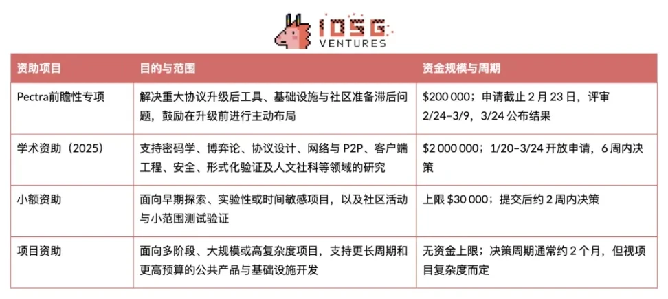 以太坊基金会新纪元:双重领导与战略转型