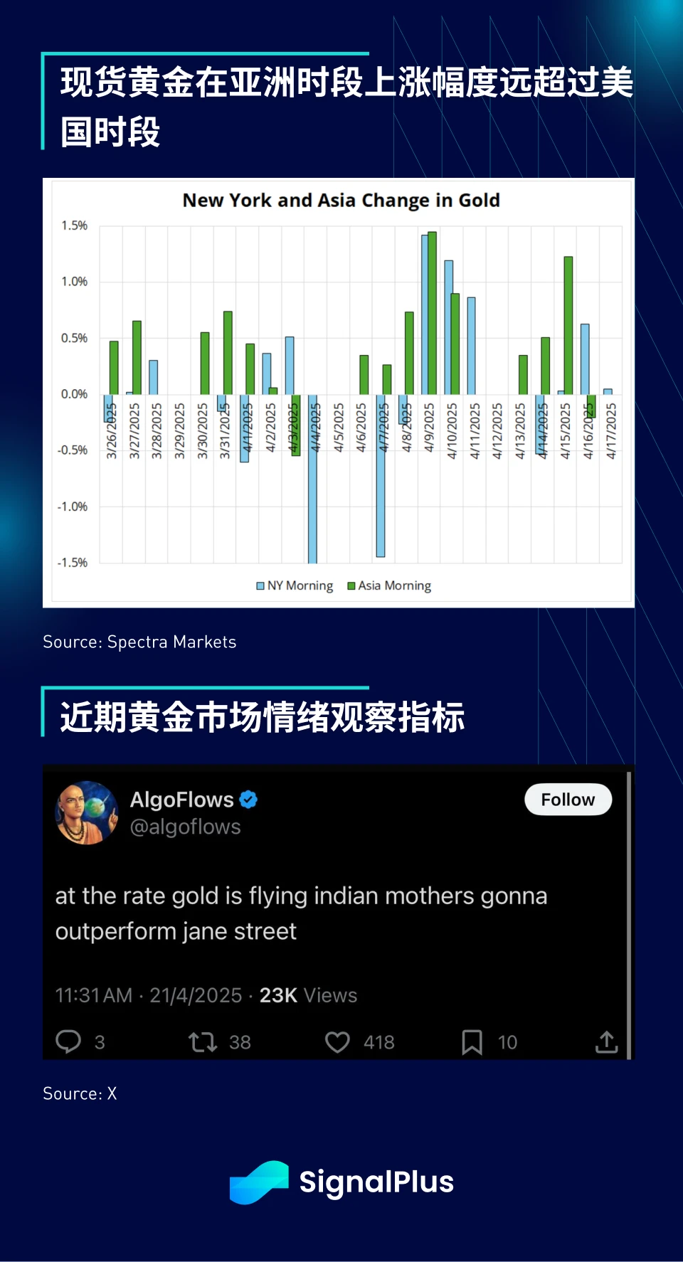 SignalPlus宏观分析特别版：The Times They Are a-Changin'