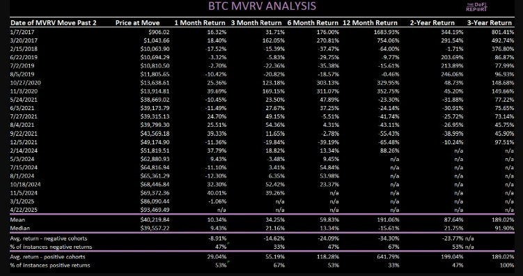 比特币关键时刻：短期回调压力加大，支撑位于7万美元上方