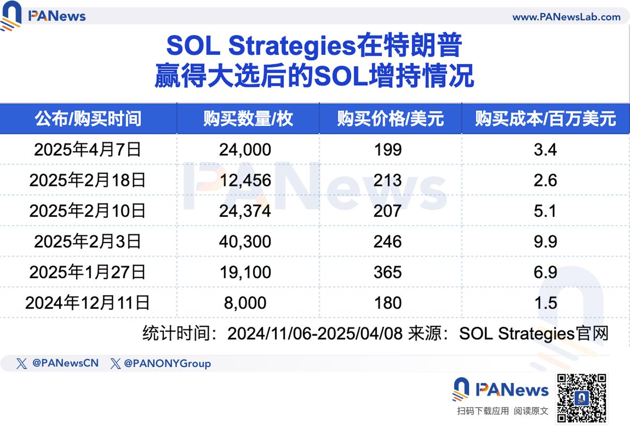 盘点五大上市公司加密储备情况:Strategy浮亏超40亿美元