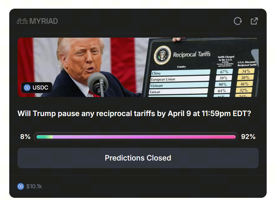 News Markets Bitcoin, Ethereum Dip as Trump's Tariffs on China Take Effect