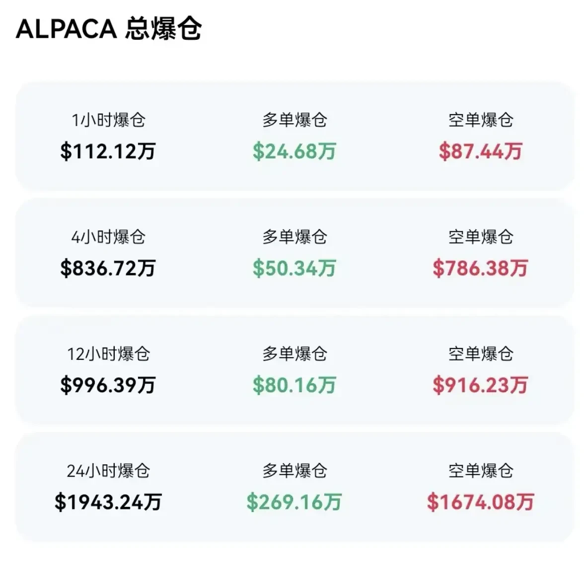 退市不跌反涨?揭开ALPACA背后的资本「轧空剧本」