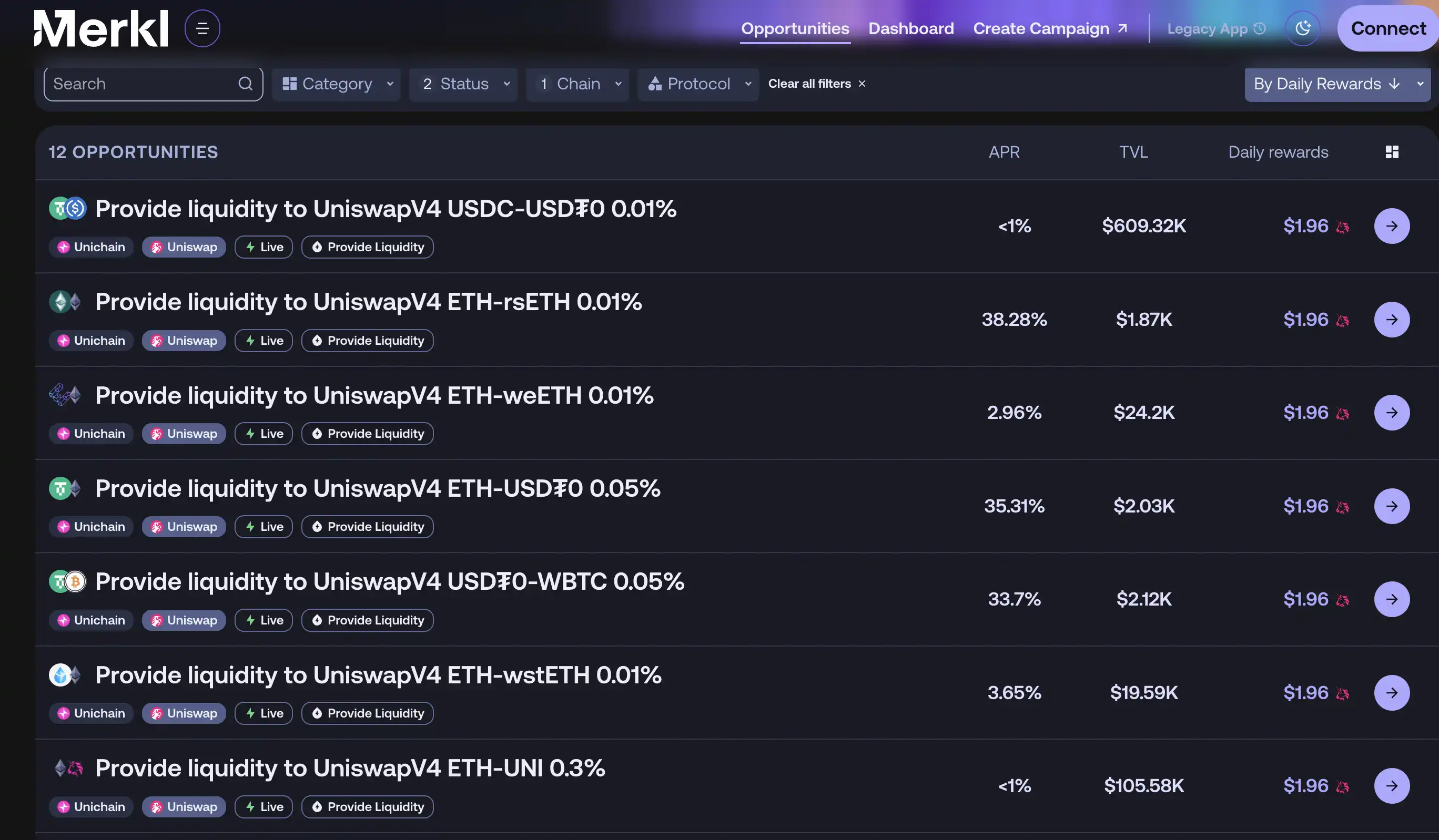 豪掷8000万美元激励，Uniswap的增长豪赌引争议