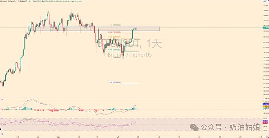 比特币变盘倒计时 渣打预测Q2冲上12万 TROLL复刻PEPE爆发轨迹 山寨币短线接多机会凸显 - 金色财经
