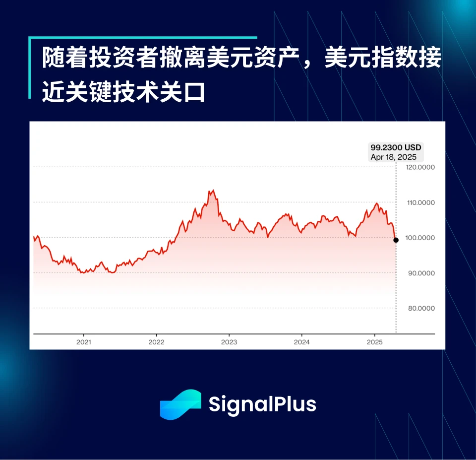 SignalPlus宏观分析特别版：The Times They Are a-Changin'