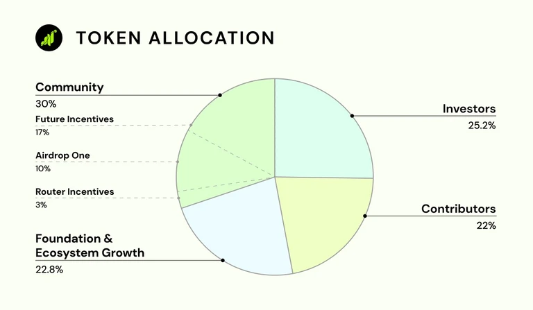 深度研报丨Grass — — 扩张中的AI数据银行