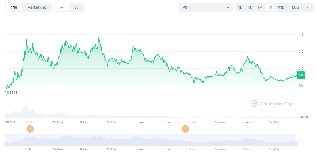 深度研报丨Grass — — 扩张中的AI数据银行