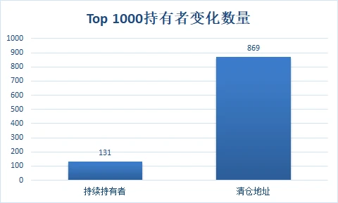 数据复盘TRUMP大户持仓变化:86.9%已清仓,有人浮亏超3000万美元