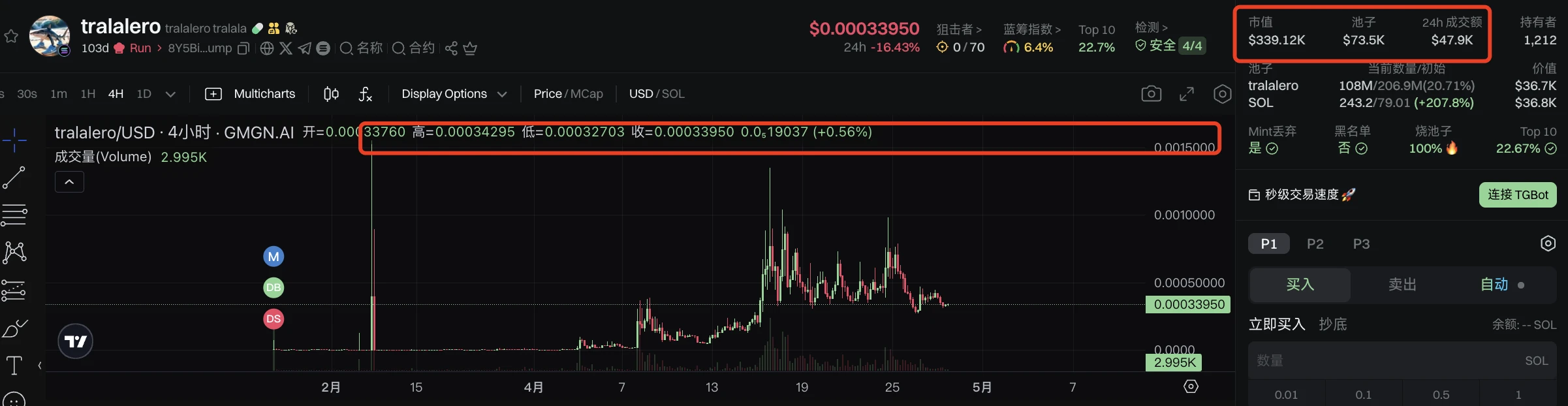 新抽象文化Meme币:当意大利山海经、Tungtungtung来洗脑