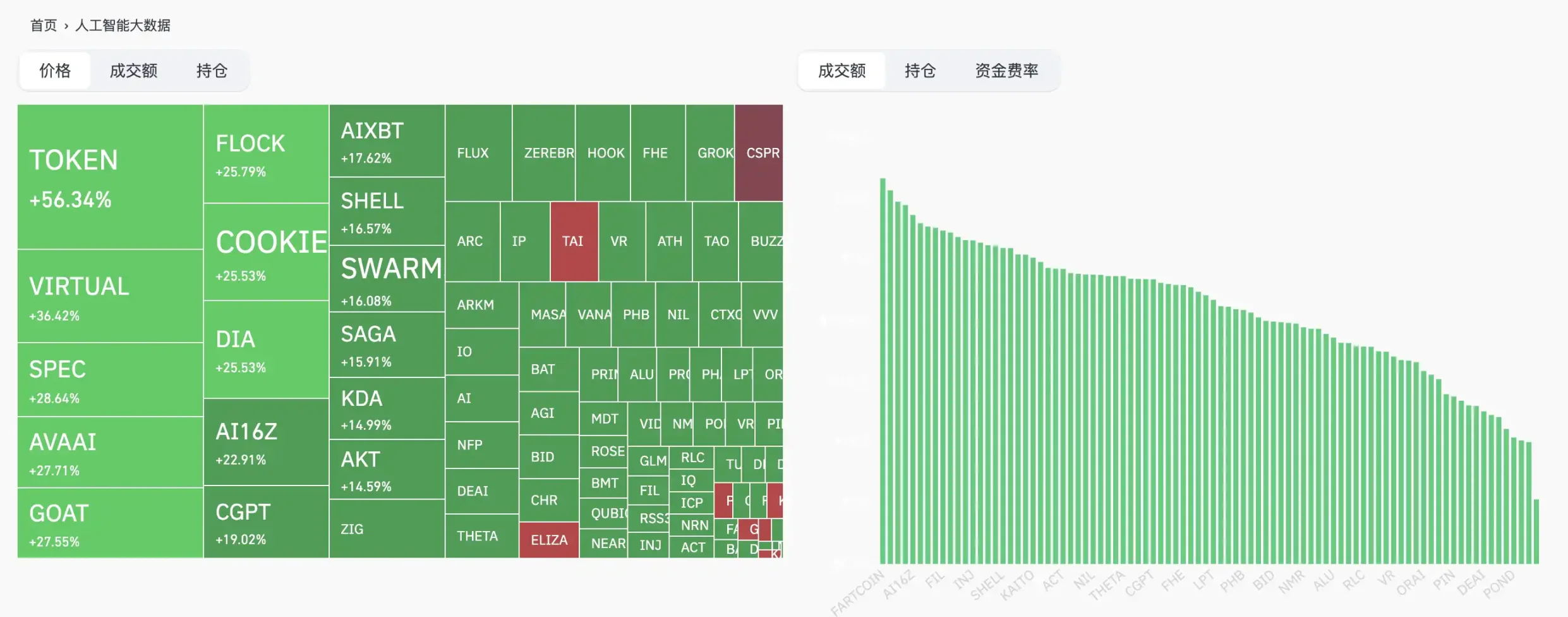 AI赛道重拾热度,全面梳理潜力项目与市场炒作逻辑