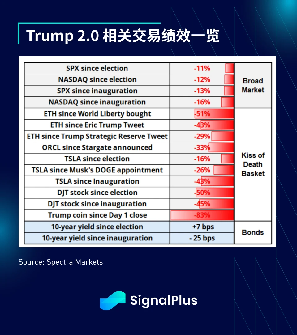 SignalPlus宏观分析特别版：The Times They Are a-Changin'