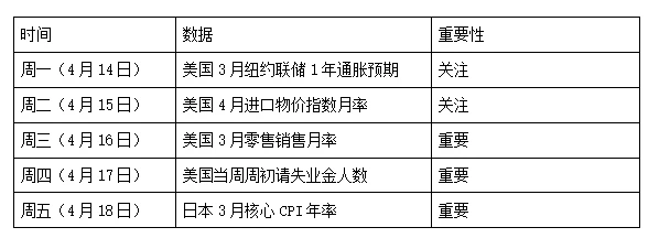 4 Alpha宏观周报:资金逃离美国?债券抛售给出了什么信号?