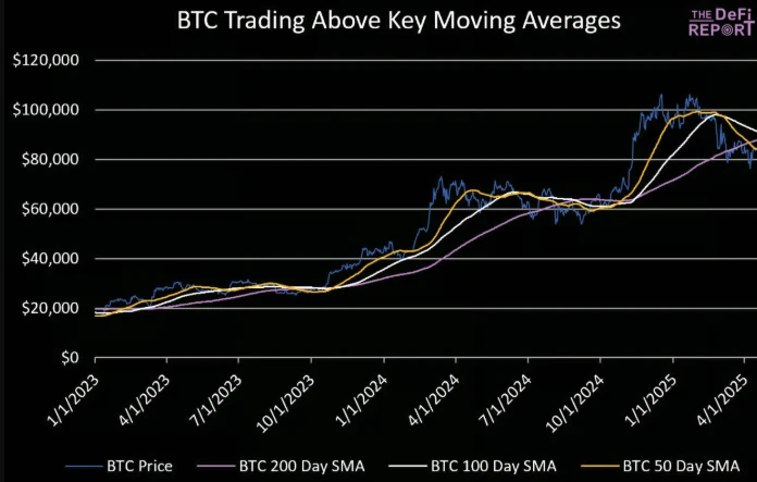 比特币关键时刻：短期回调压力加大，支撑位于7万美元上方