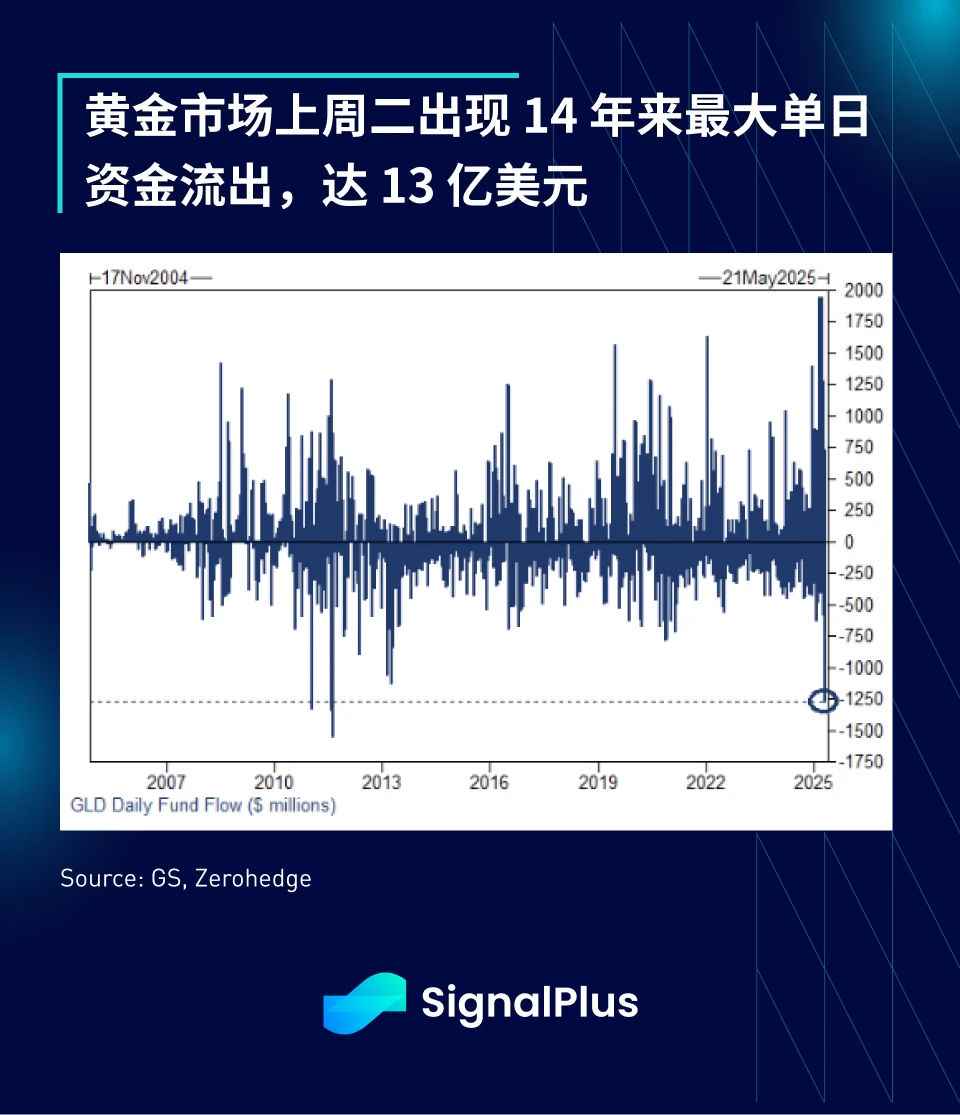 SignalPlus 宏观分析特别版:He Said...
