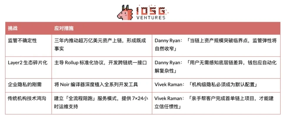 以太坊基金会新纪元:双重领导与战略转型