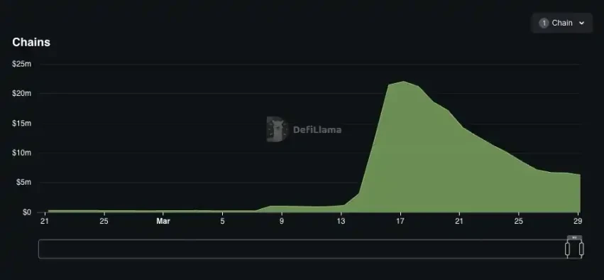 深度对比GMX、Jupiter与Drift,谁才是Solana的永续之王?