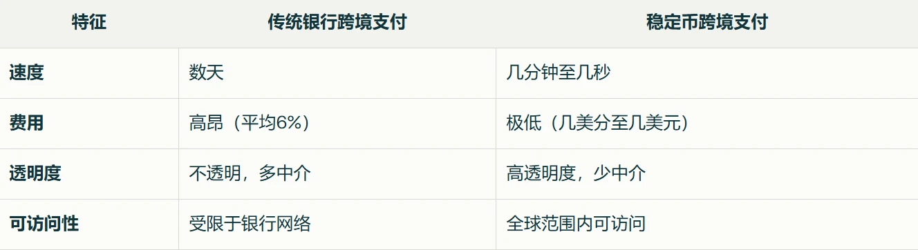 Web3律师解读：稳定币一定稳定吗？稳定币为何如此重要？