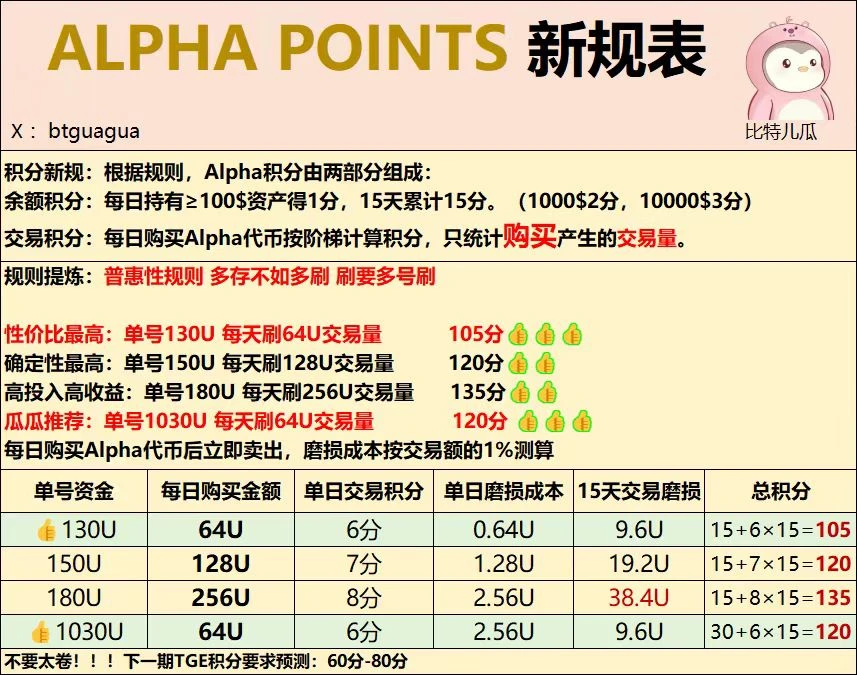 撸毛党的春天,交易所开启空投新纪元
