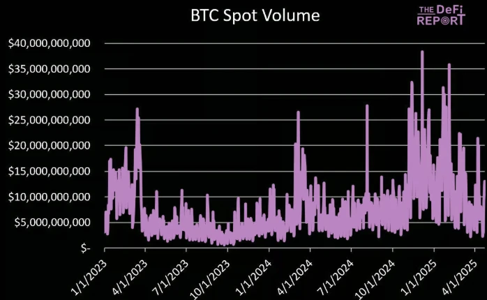 比特币关键时刻：短期回调压力加大，支撑位于7万美元上方