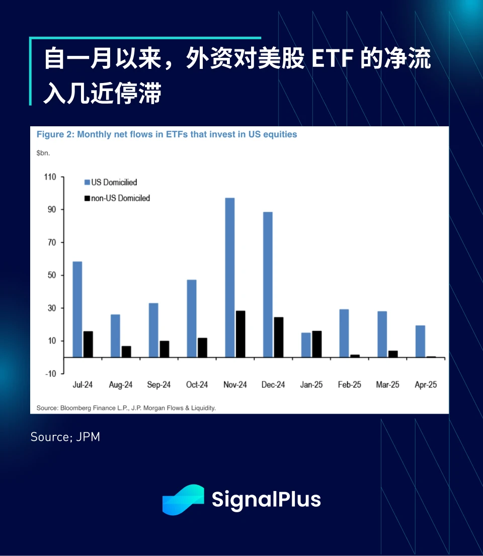 SignalPlus宏观分析特别版：The Times They Are a-Changin'