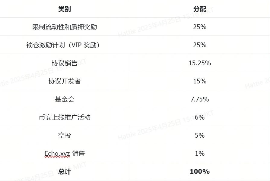 深度解析Initia与INIT代币:多链互通新标杆