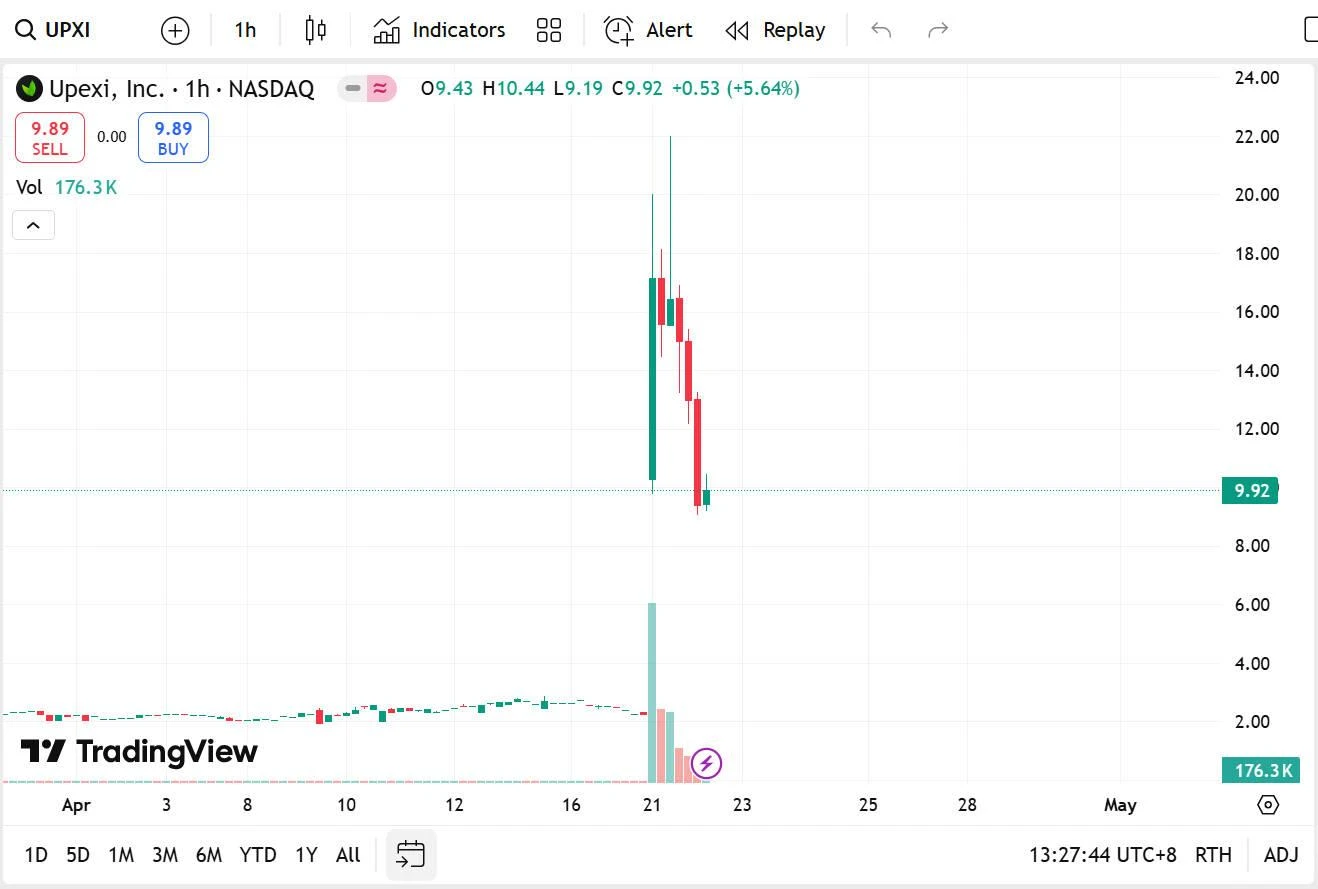 从软糖到加密货币,Upexi获GSR 1亿美元融资押注Solana生态