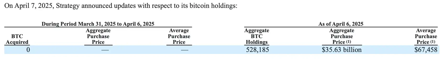 若Strategy被迫抛售BTC，潜在抛压对市场影响几何？