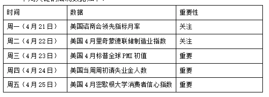 4 Alpha宏观周报:软硬撕裂、关税反复:衰退前夜?市场困局何在?