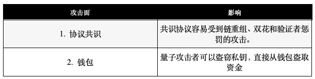 Portal Ventures:关于我们的量子投资理念,以及如何找到了Quip Network