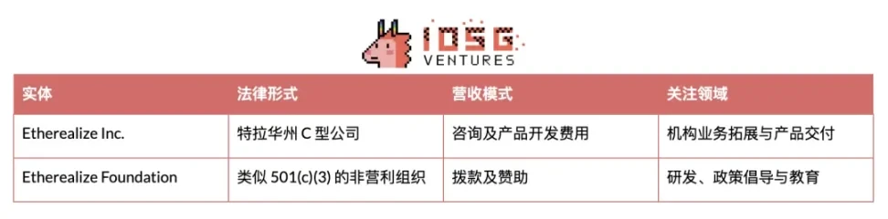 以太坊基金会新纪元:双重领导与战略转型