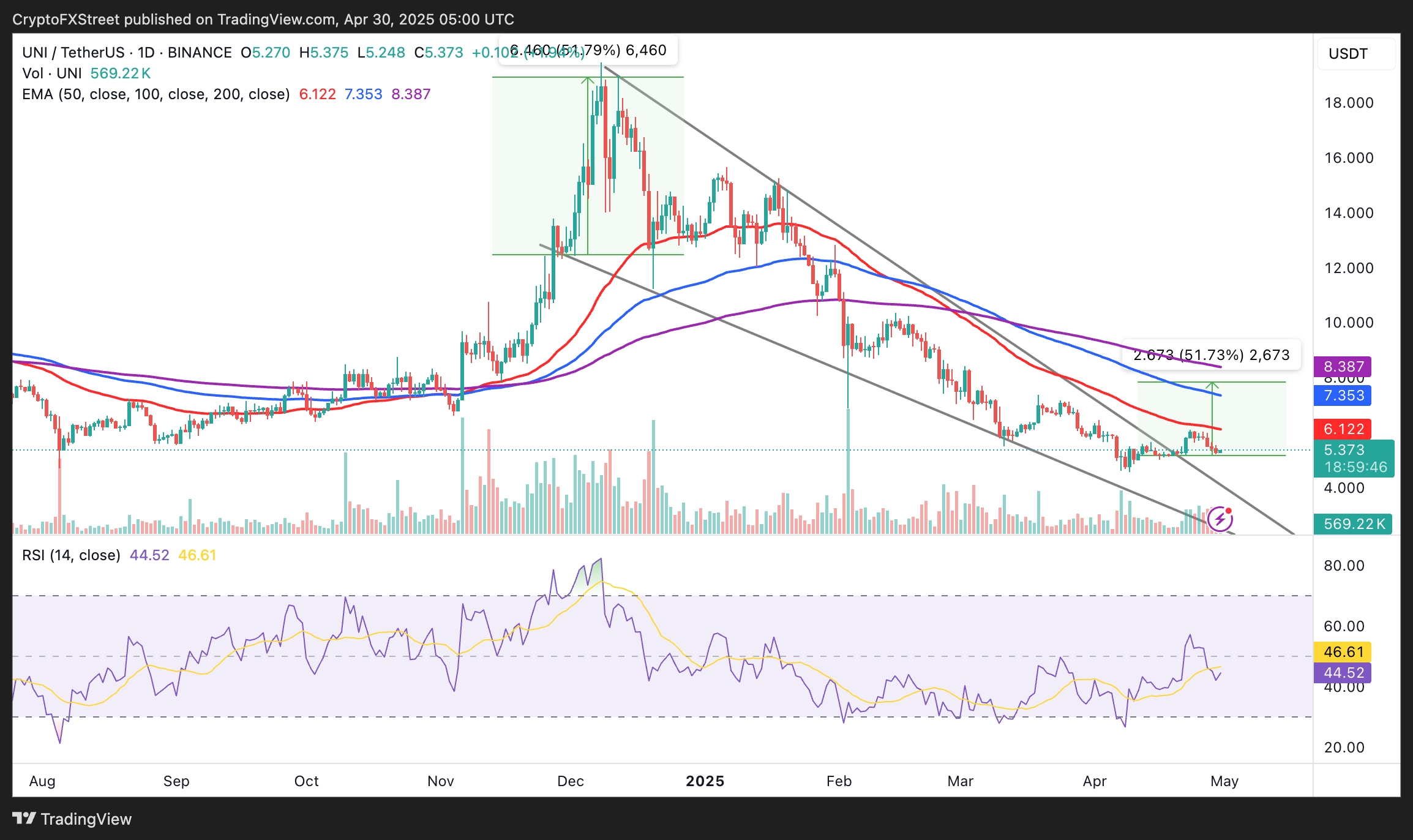 UNIUSDT_2025-04-30_08-00-14-1745992590552.png