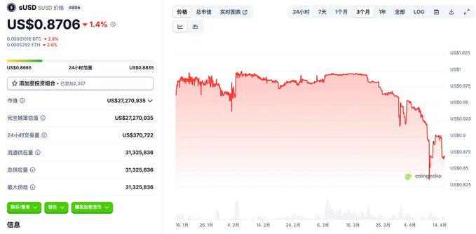 矛盾与新机,浅析DeFi市场的最新动向